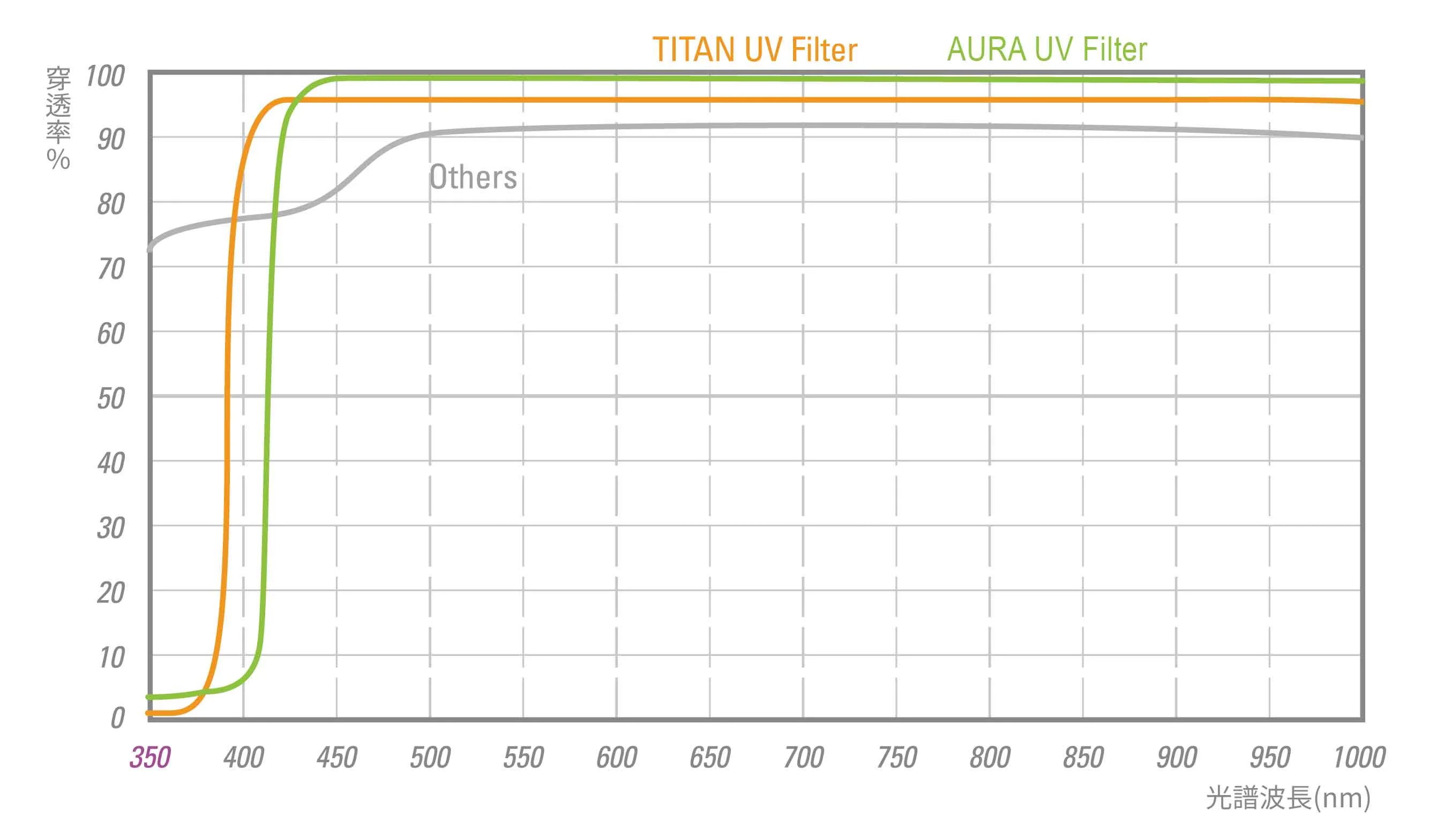2025 AURA UV filter 0.8mm - Image 5