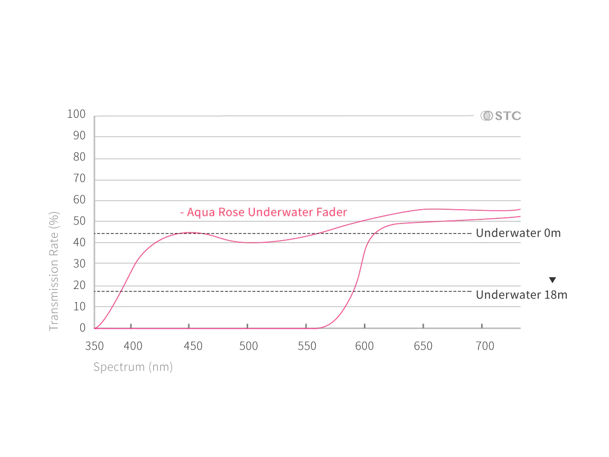 Aqua-Rose Underwater Fader Filter - Image 4