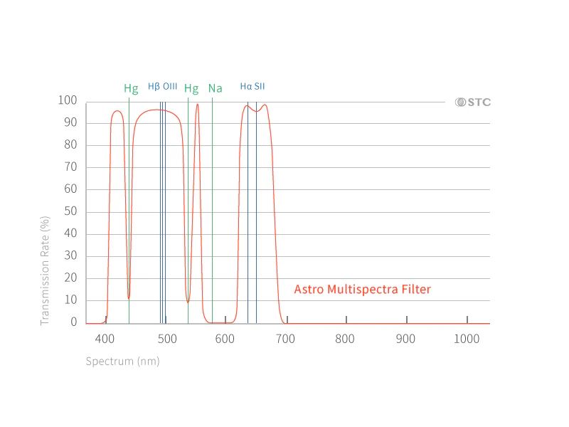 0.5mm Ultra-Thin Low-Halo Astrophotography Clip Filter Series for Nikon Full-Frame Cameras - Image 5