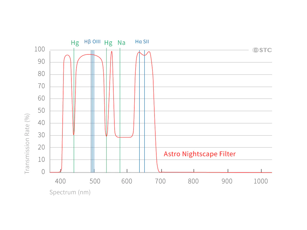 Astrophotography Clip Filter Series for Olympus, Z Cam E2 Micro Four Thirds Cameras - Image 8