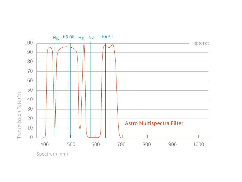 0.5mm Ultra-Thin Low-Halo Astrophotography Clip Filter A74 ver. for Sony A7IV, ZV-E1, A7CII, A7CR Cameras - Image 10