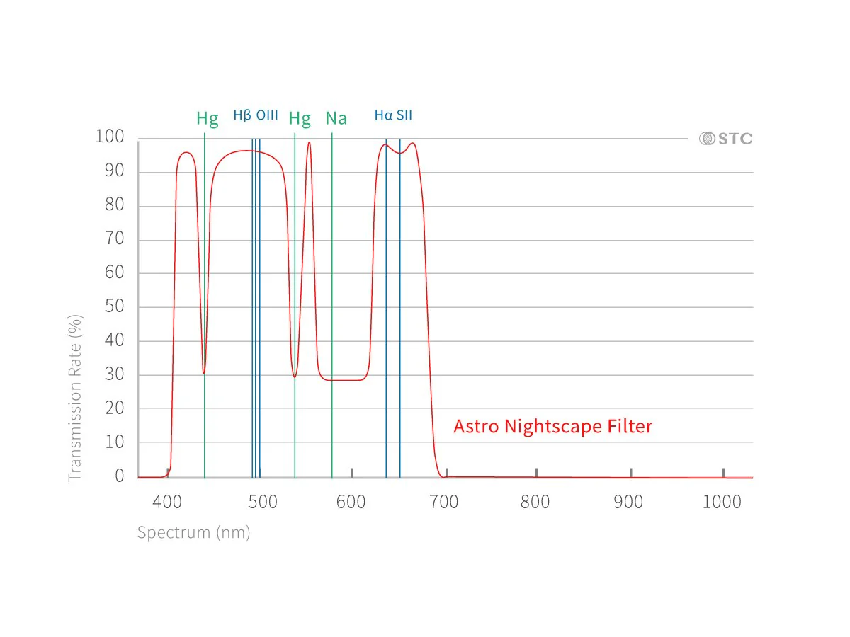 0.5mm Ultra-Thin Low-Halo Astrophotography Clip Filter A74 ver. for Sony A7IV, ZV-E1, A7CII, A7CR Cameras - Image 11