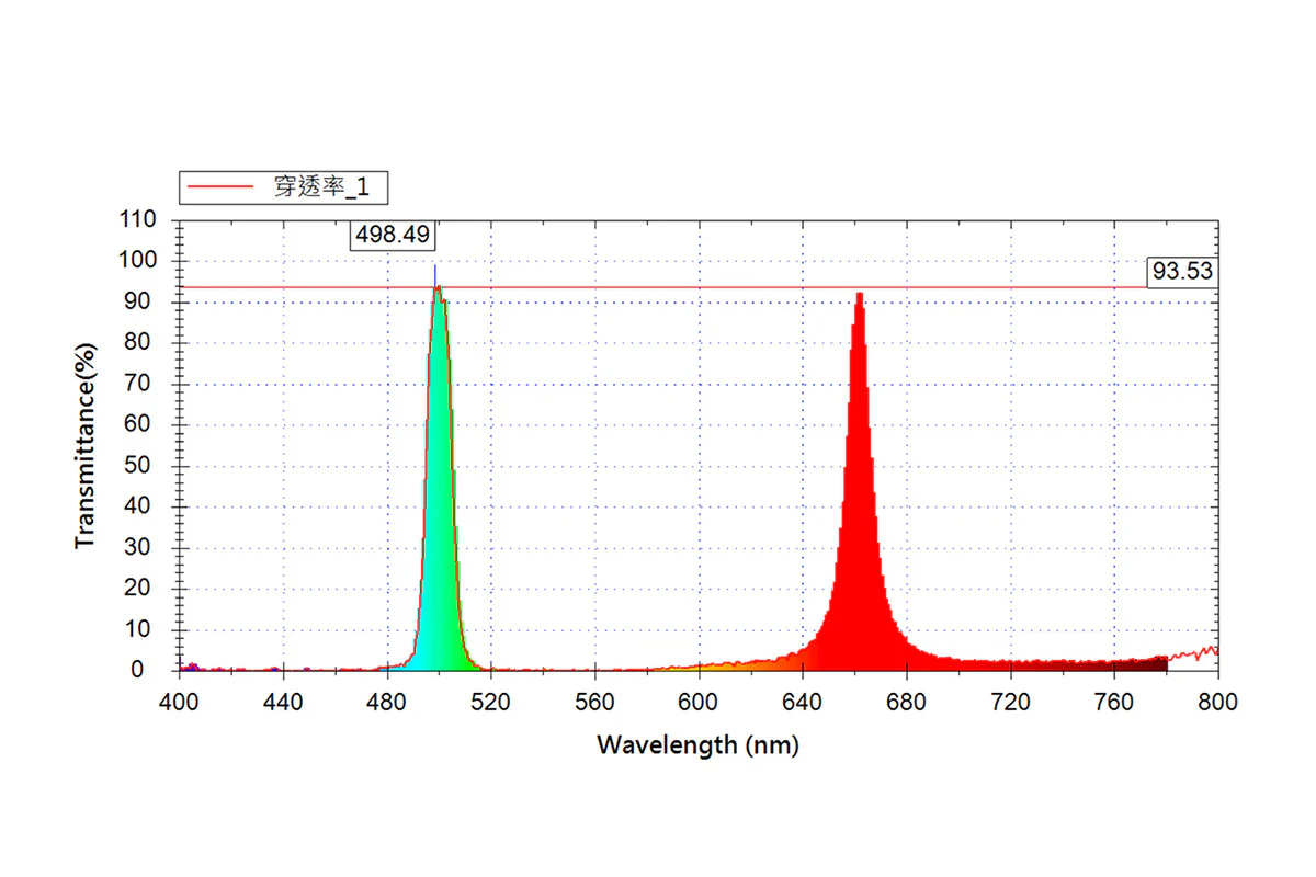 The STC Customized Filter - Bespoke Engineering - Image 9
