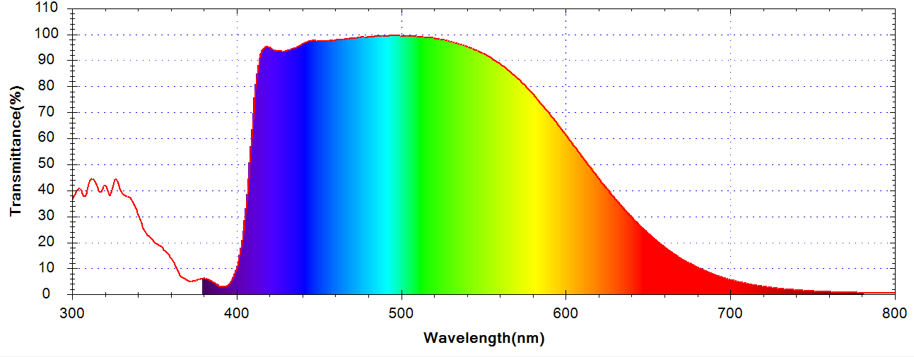 Internal IR-Cut Filter for BMPCC 4K DIY Repair - Image 5