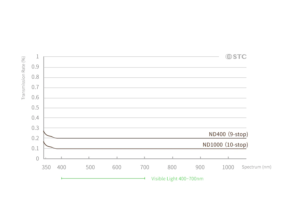 ND Clip Filter Series for Nikon Full-Frame Cameras - Image 4