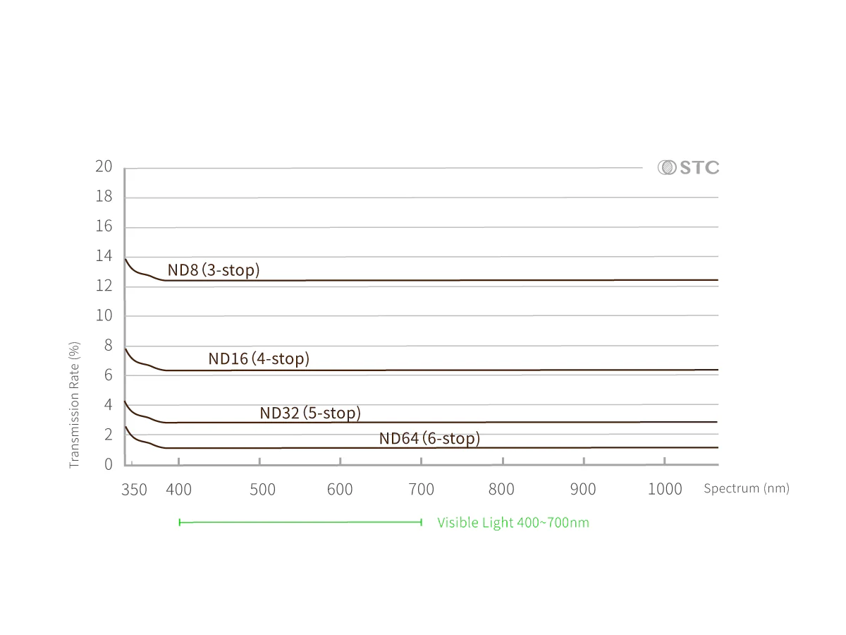 ND Clip Filter Series for Sony APS-C Cameras - Image 3