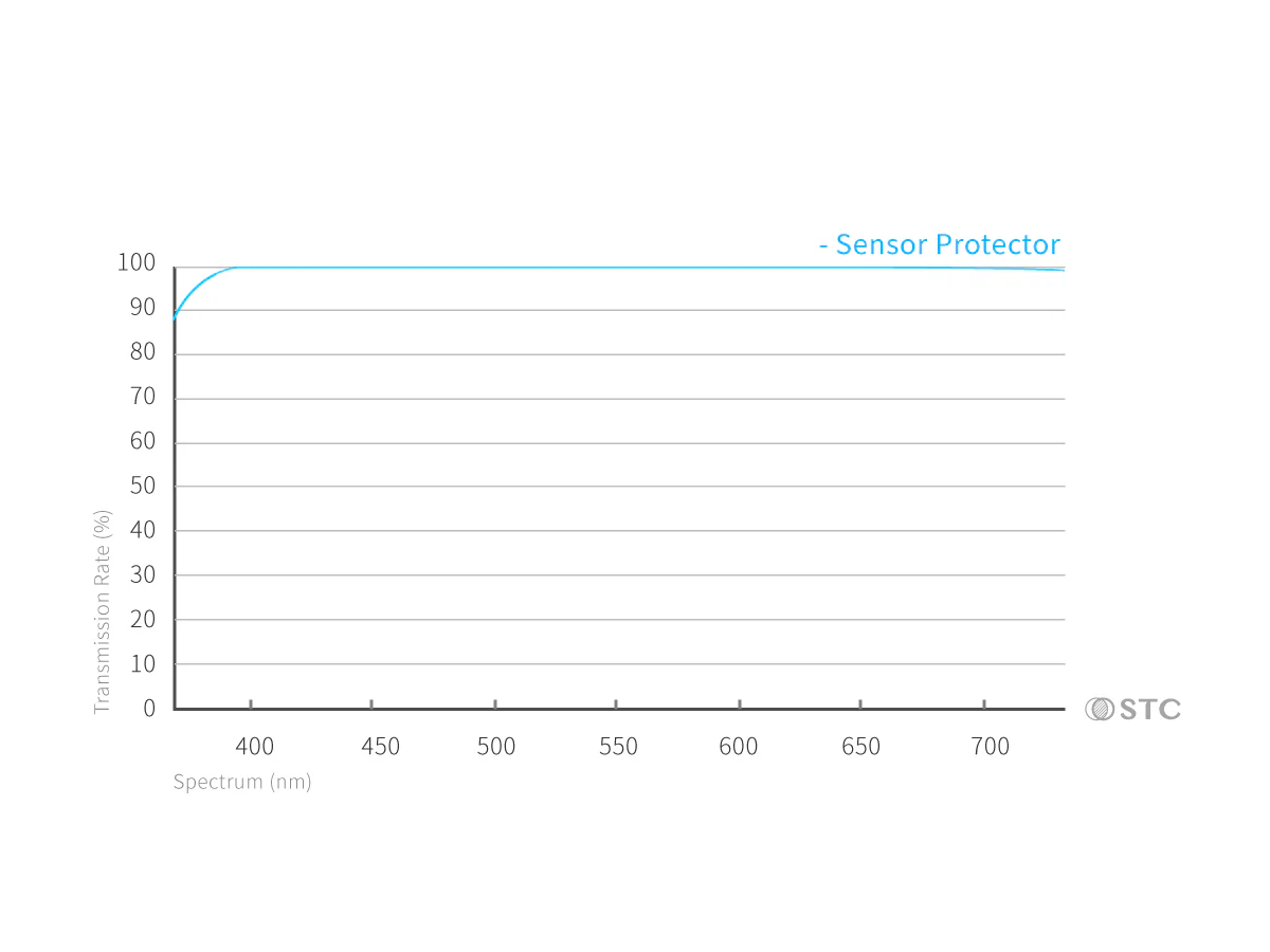 Sensor Protector Clip Filter Series for Sony APS-C Cameras - Image 3