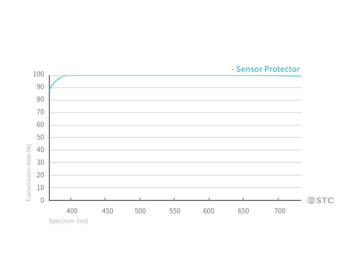 Sensor Protector Clip Filter A74 ver. for Sony A7IV, ZV-E1, A7CII, A7CR Cameras - Image 4