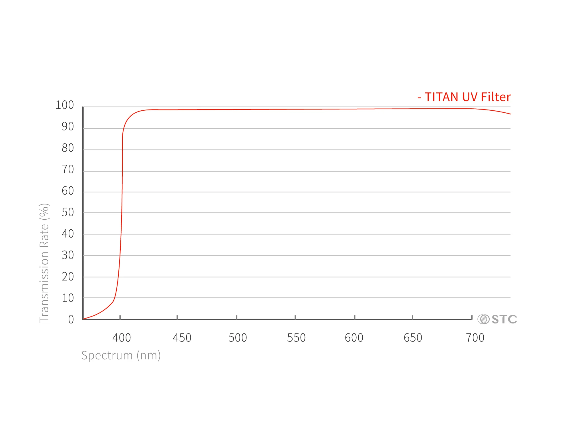 TITAN UV Filter for Extreme Environment Shooting - Image 4
